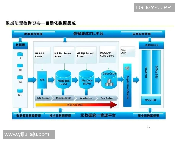 数据分析WE的技术表现及其对业务决策的影响与应用探讨 数据分析WE的技术表现及其对业务决策的影响与应用探讨