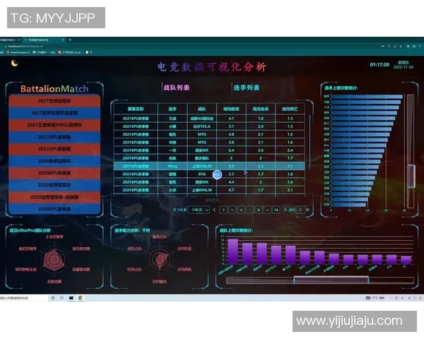 深入分析IG战队盯防打法的电竞实时数据解读与应用策略