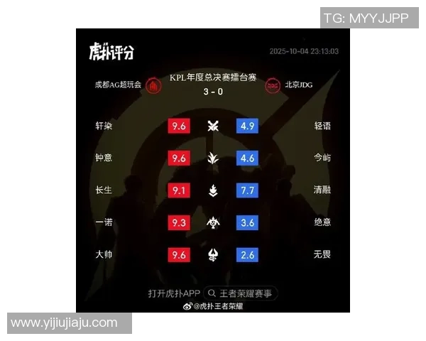 电竞比分最新王者荣耀赛事分析TOP10战队JDG强势领跑全局