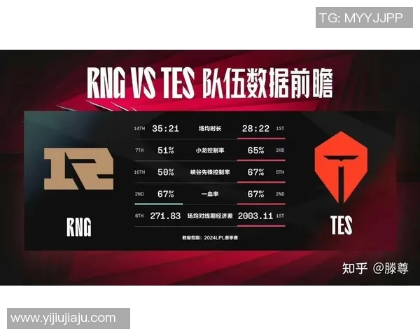 esports最新数据S15LOL赛事中RNG战术表现的比分数据深度分析与解读 esports最新数据S15LOL赛事中RNG战术表现的比分数据深度分析与解读