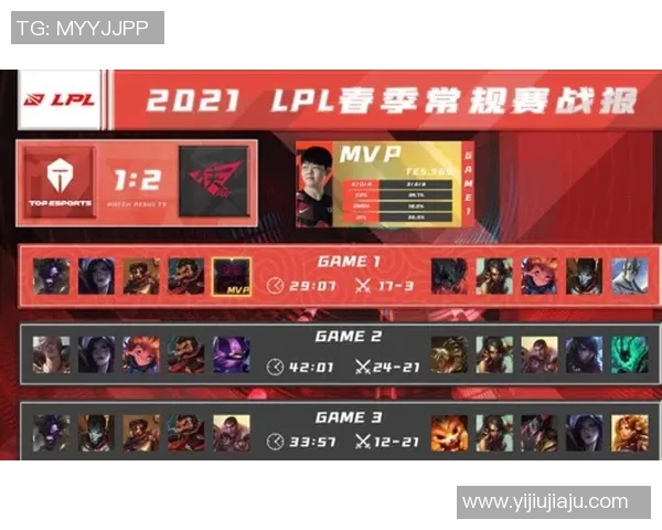 电竞新闻深入分析TES战队的整体压制打法及其战术优势与实施细节 电竞新闻深入分析TES战队的整体压制打法及其战术优势与实施细节